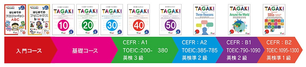 TAGAKI レベルチャート