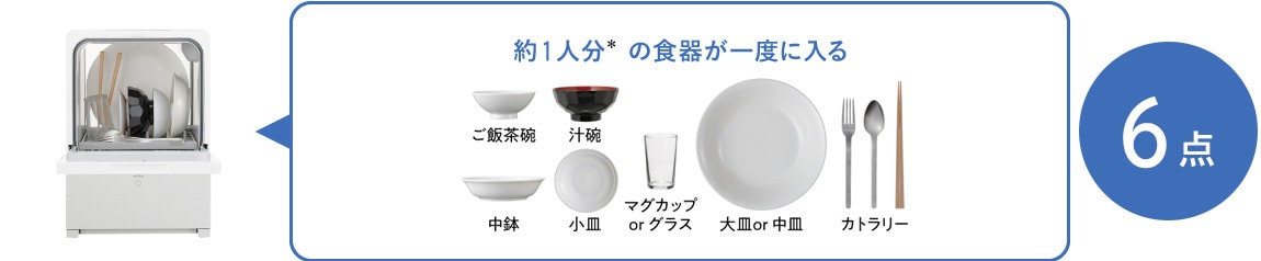 パーソナルタイプ