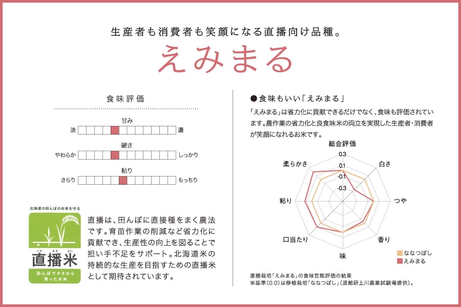 えみまる