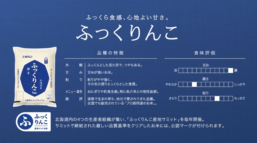 ふっくりんこ