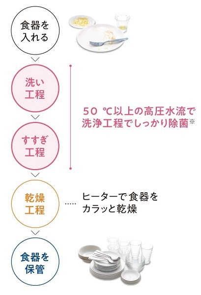 ストリーム2