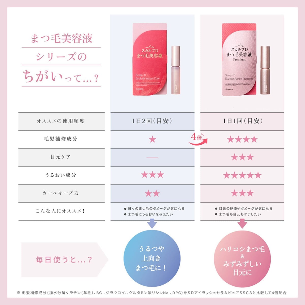 スカルプD まつ毛美容液比較