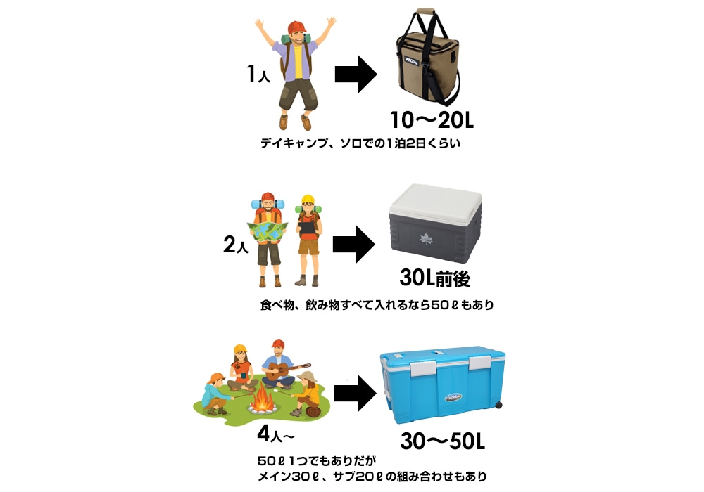 容量別の説明