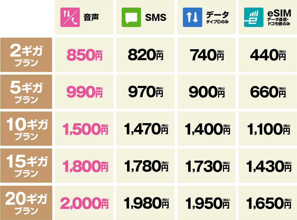 料金表