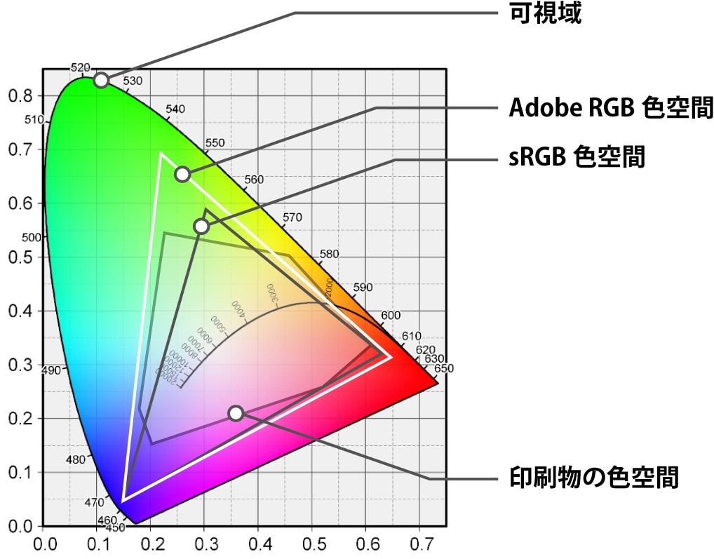 色空間