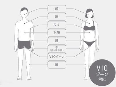 光美容器の主な対応部位