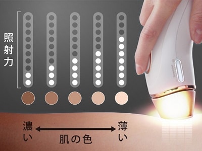 肌の色が濃いと照射力は弱く、薄いと照射力を強くする