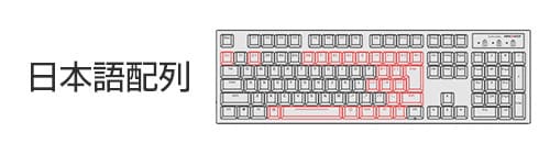 日本語配列