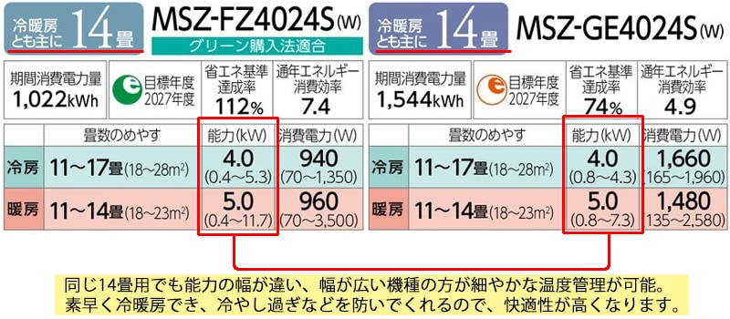 冷暖房能力比較