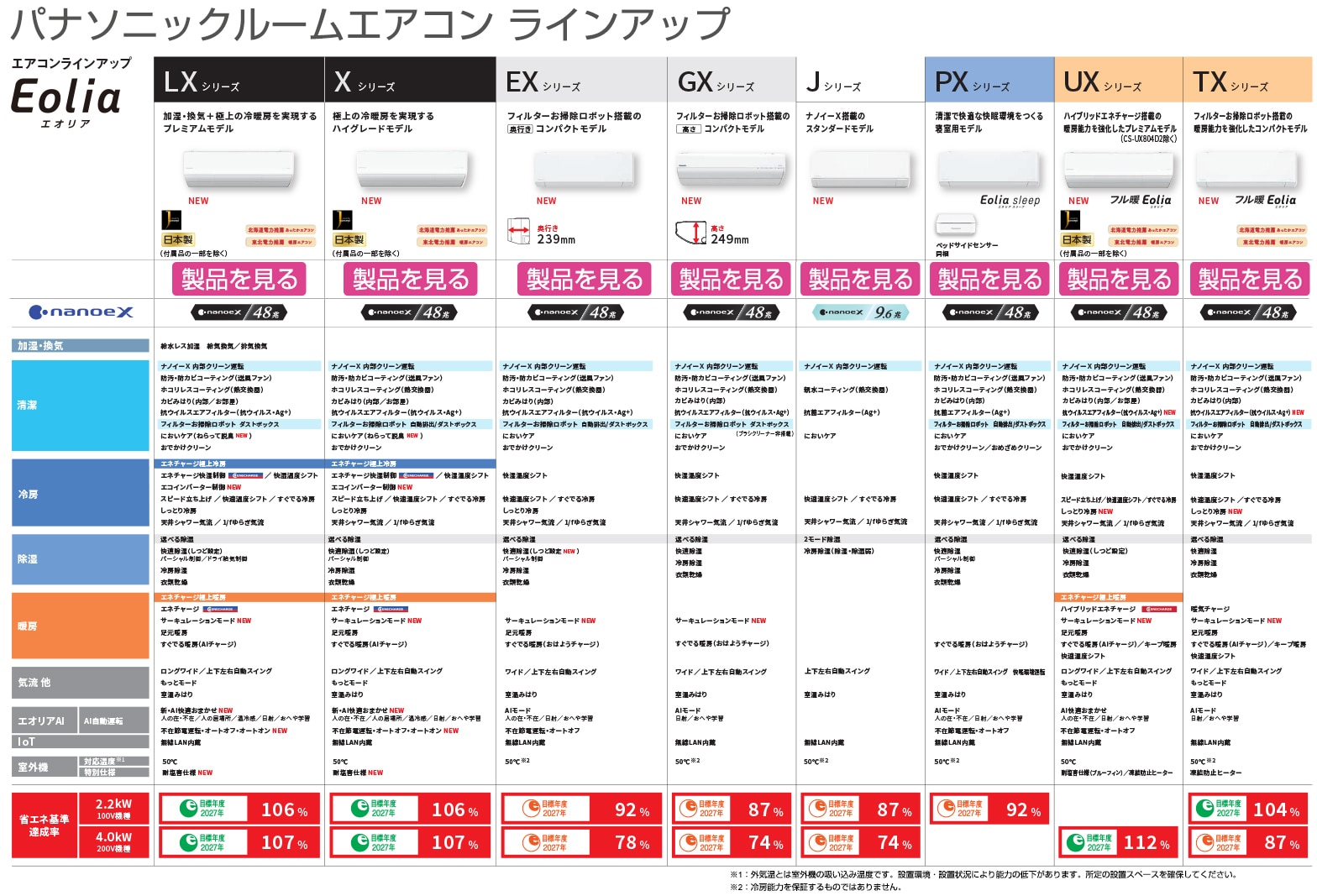 パナソニック エアコンラインアップ