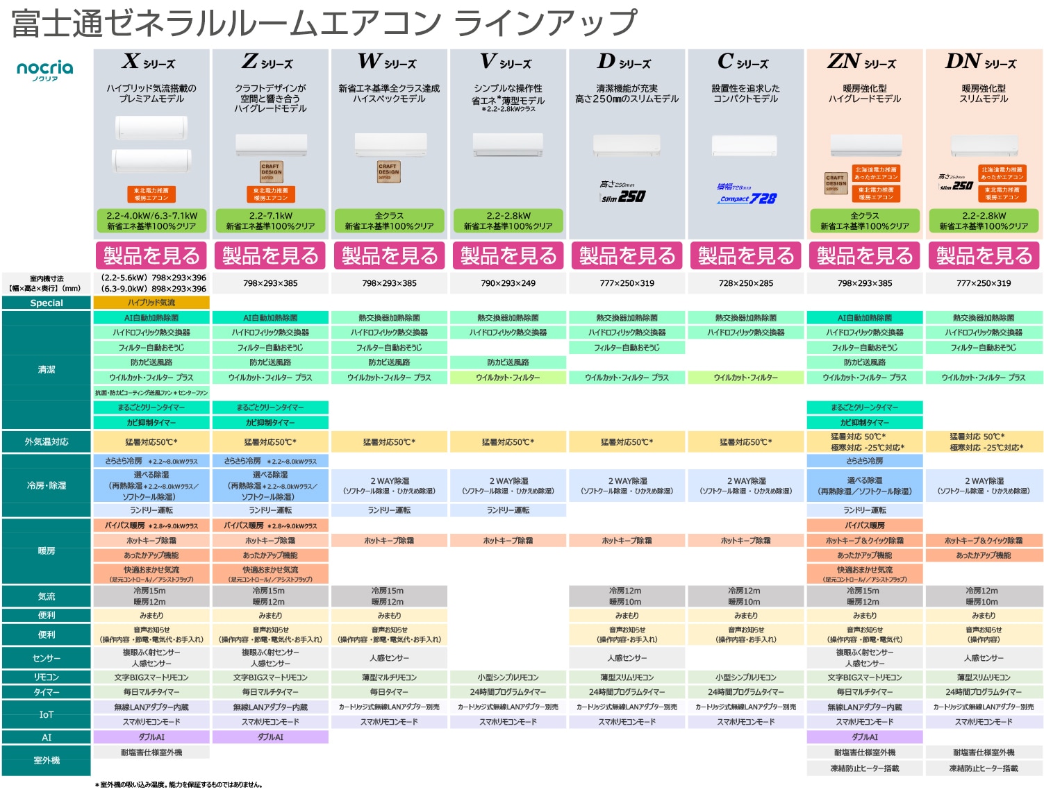 富士通ゼネラル エアコンラインアップ