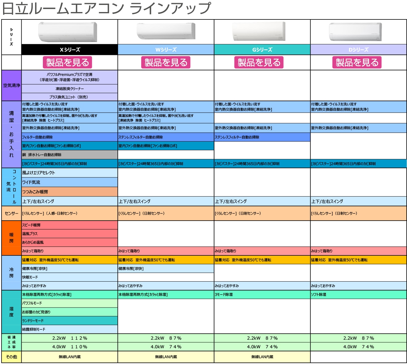 日立 エアコンラインアップ