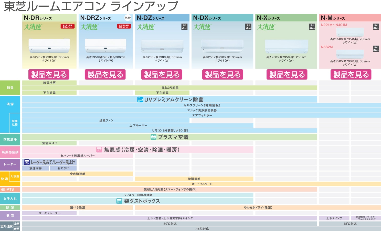 東芝 エアコンラインアップ