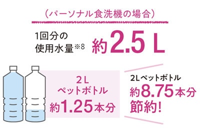 パーソナル3