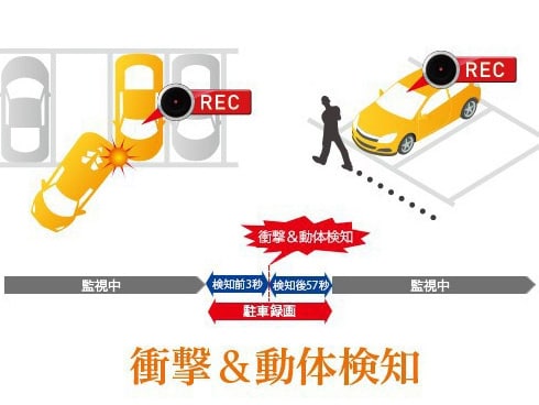 駐車監視機能