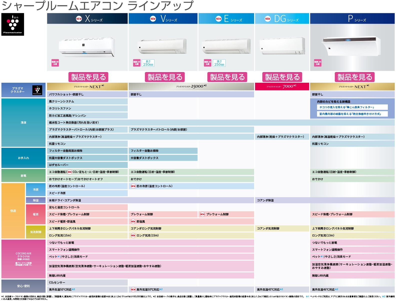 シャープ エアコンラインアップ