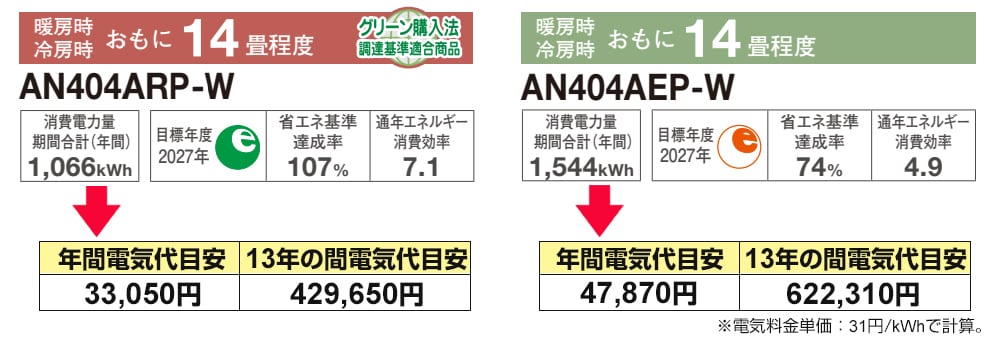 電気代比較