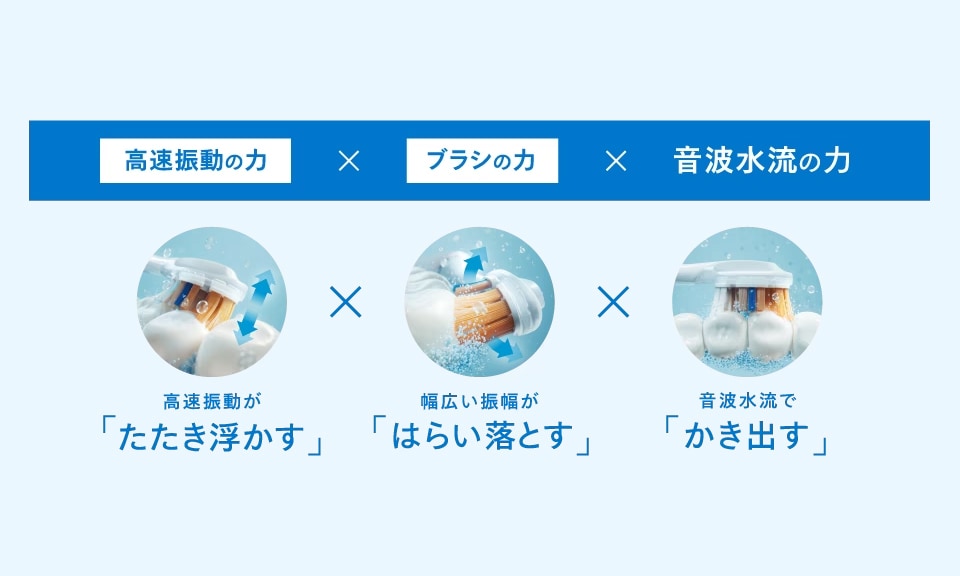 手磨きの最大20倍歯垢を除去