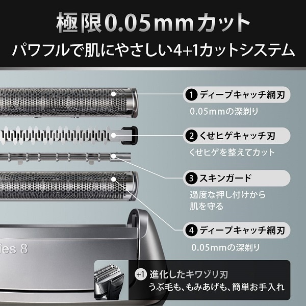 シリーズ8 4+1カットシステム