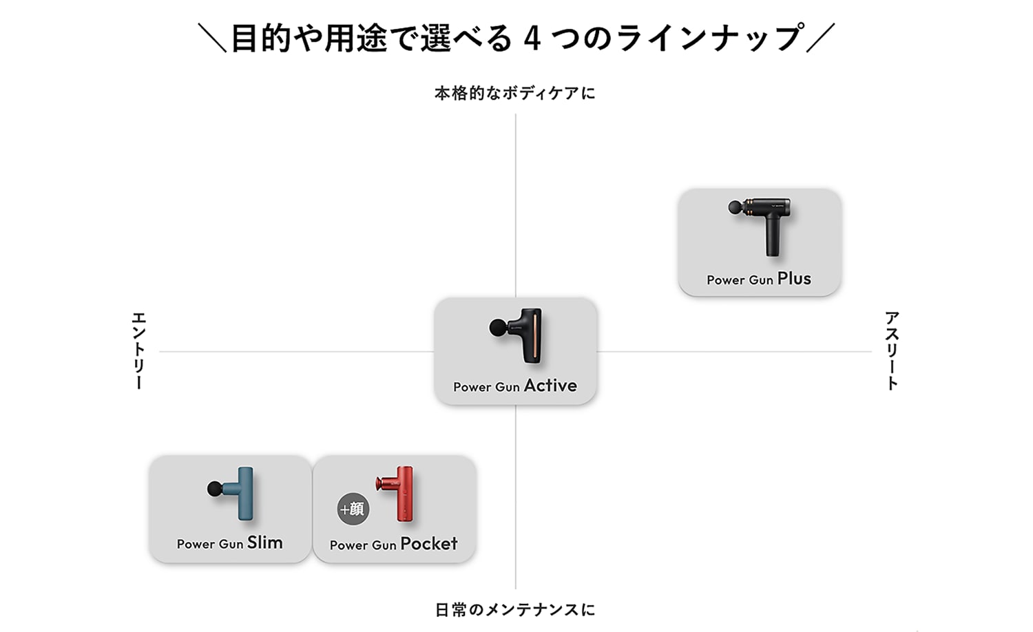 パワーガン 比較表