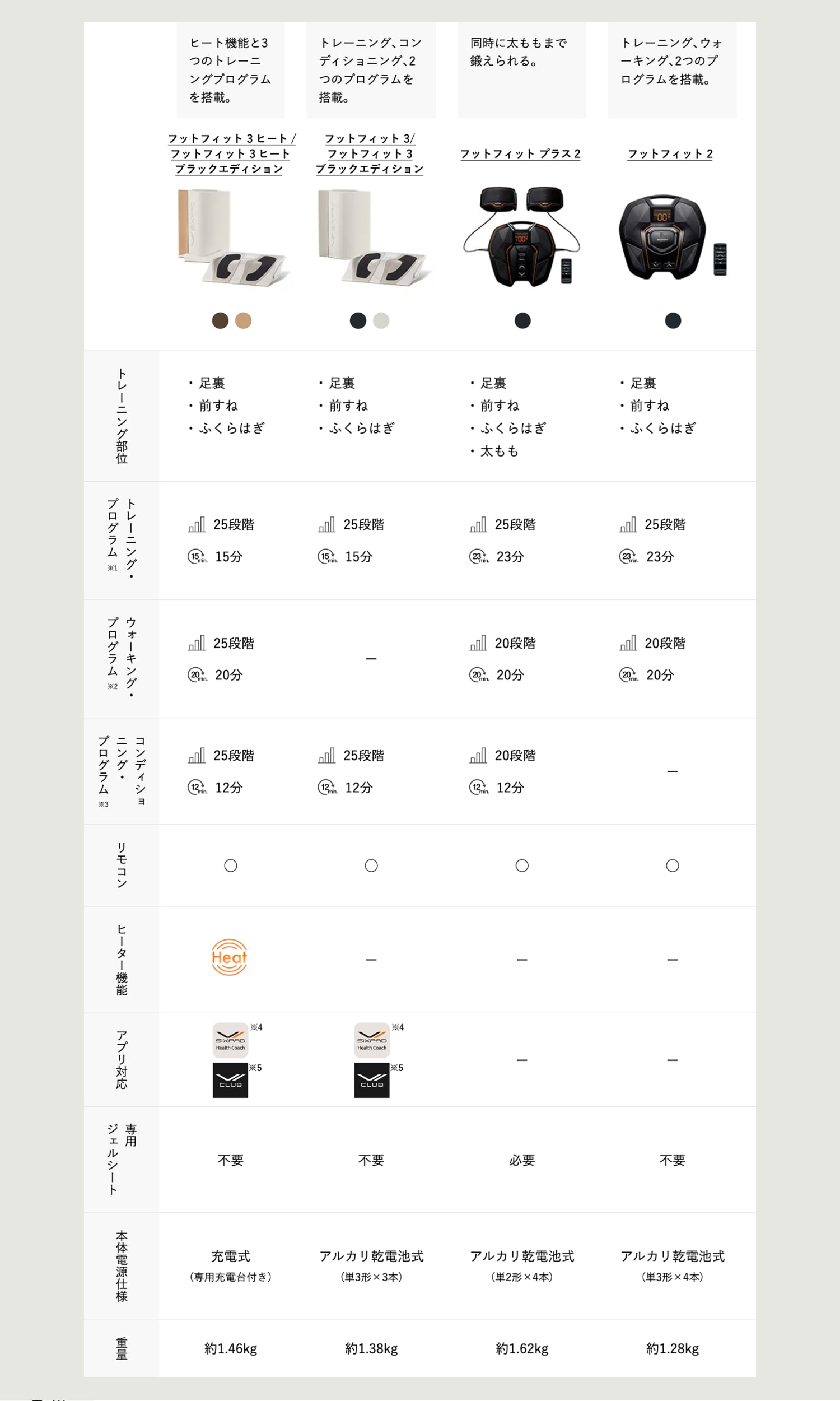 フットフィット比較表