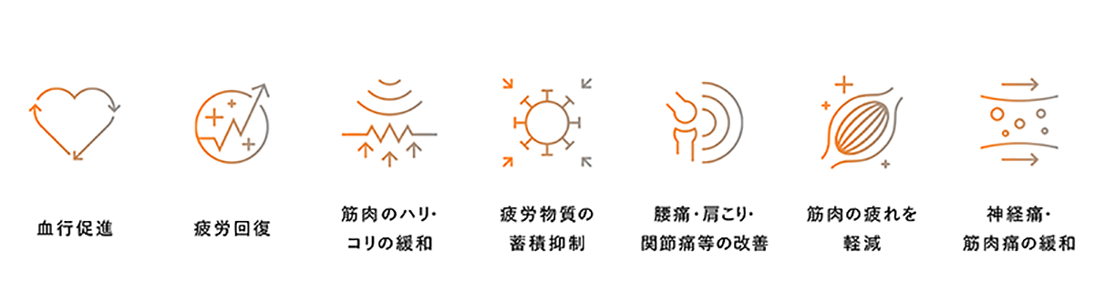 リカバリーウェアの7つの効果