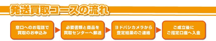 発送買取の流れ