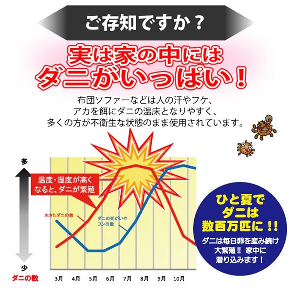 シュッとスプレー、サッとひと拭きでダニ対策