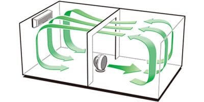 隣の部屋にも快適な空気が送れる