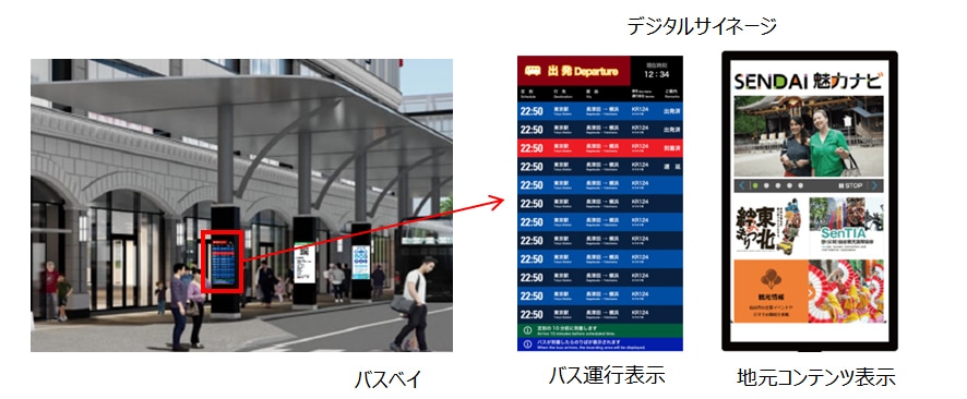 高速バスターミナル機能・デジタルサイネージの活用