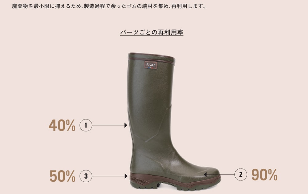 ブーツが出来るまで3