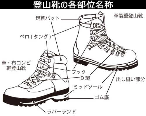 登山靴の各部位名称