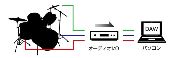 入力数が多いメリット1