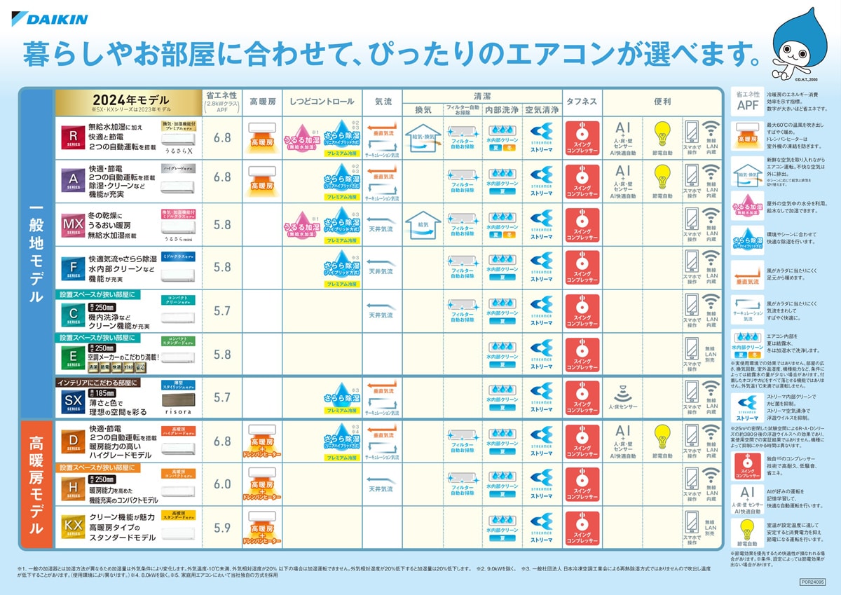 ダイキン エアコンラインアップ