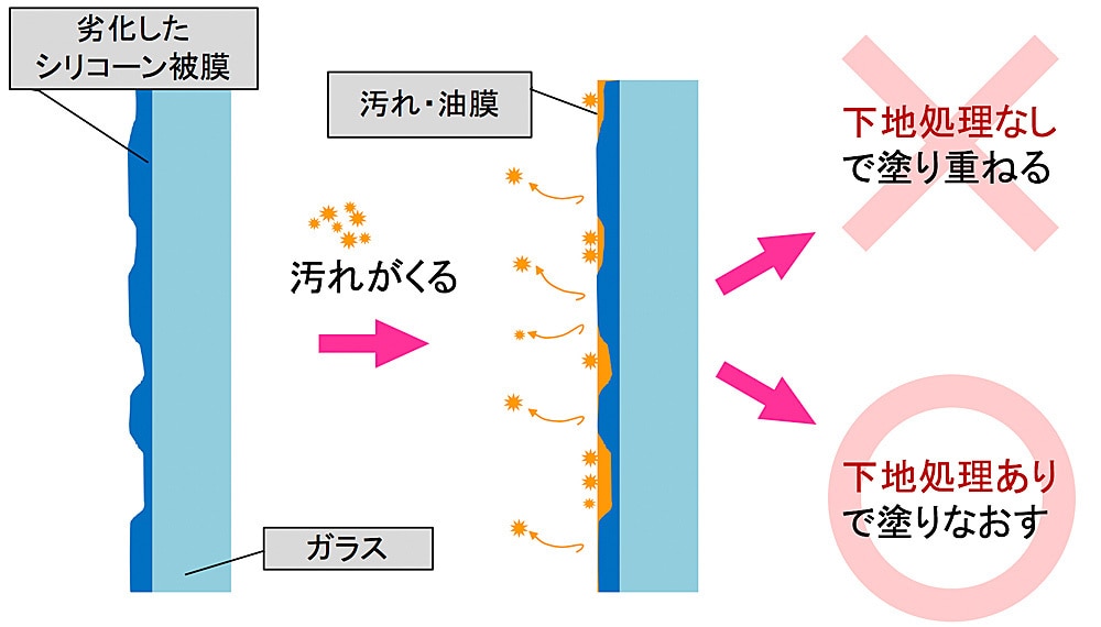 正しい使い方4