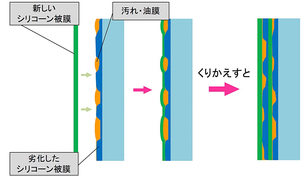 正しい使い方5