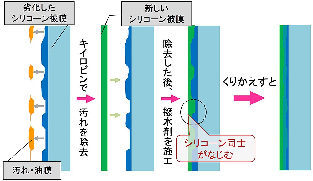 正しい使い方6