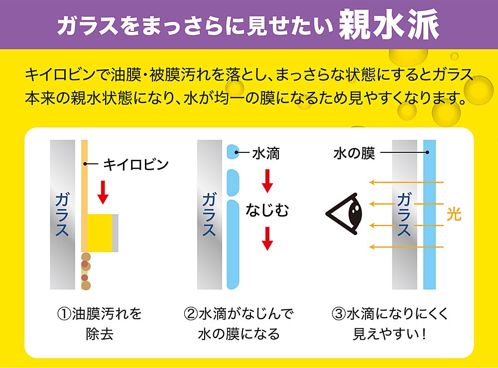 親水派