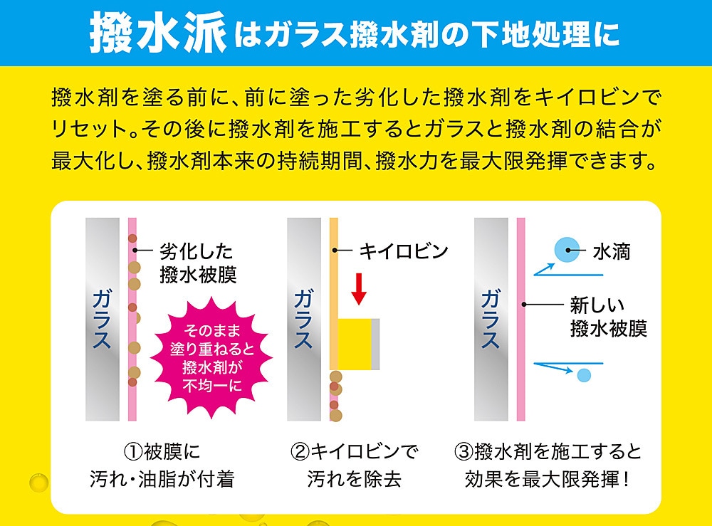 撥水派