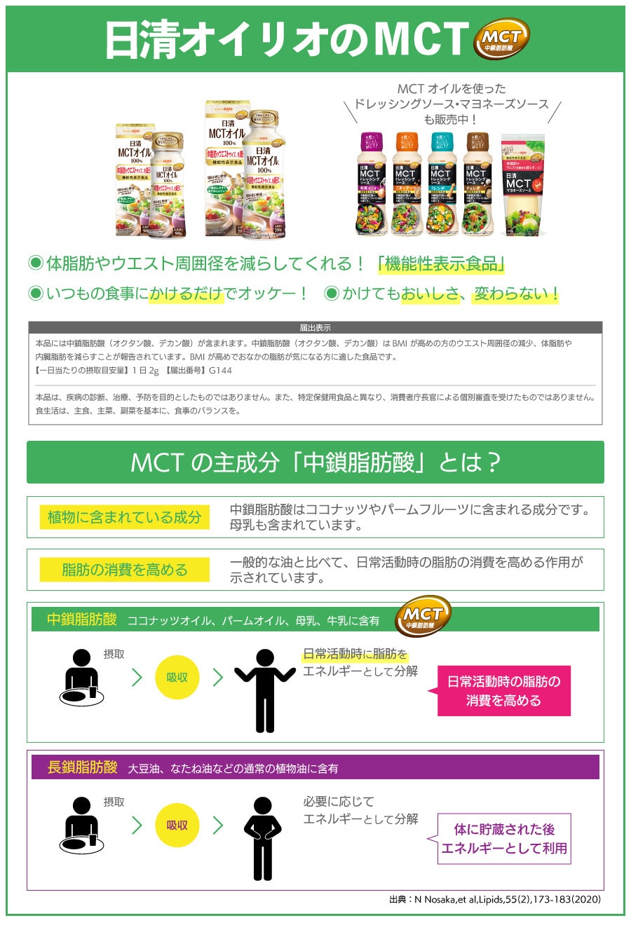 MCT