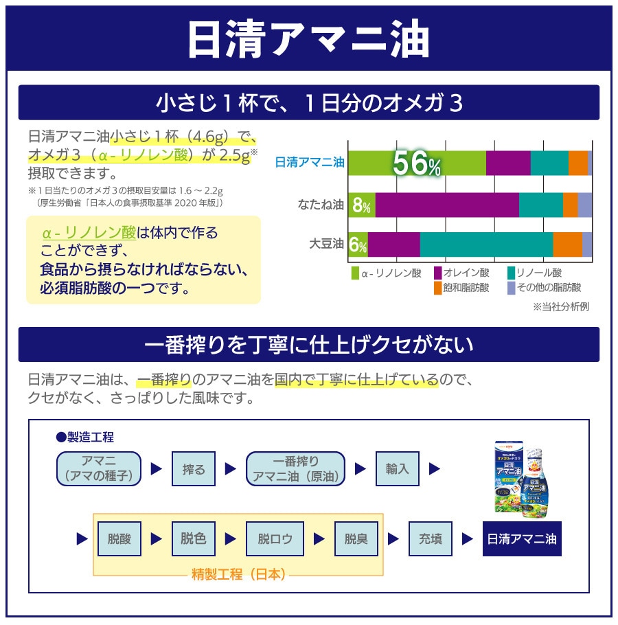 アマニ油