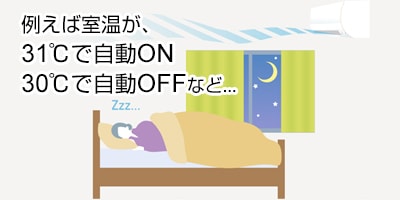 例えば室温が、31℃で自動ON。30℃で自動OFFになります