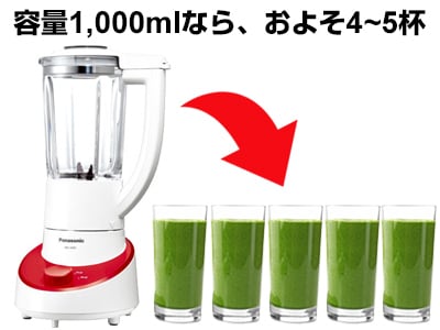 1,000mlなら、およそコップ4~5杯分