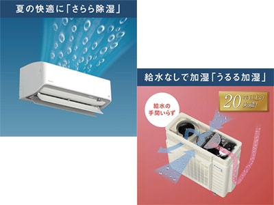 除湿と加湿