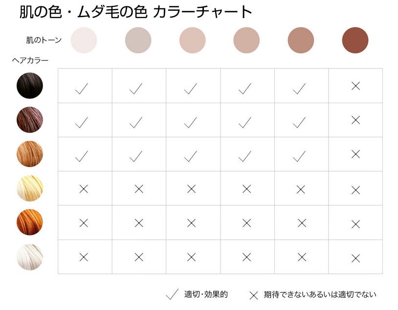 使用可能な肌・毛の色