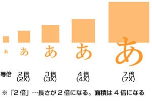 ヨドバシ.com - エッシェンバッハ ESCHENBACH 専門ストア