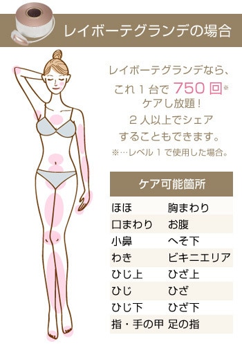 レイボーテグランデの場合