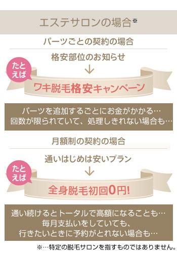 レイボーテグランデの場合