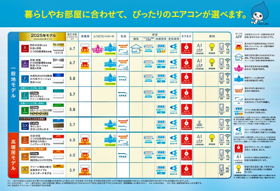 ダイキンエアコンシリーズ別簡易機能一覧