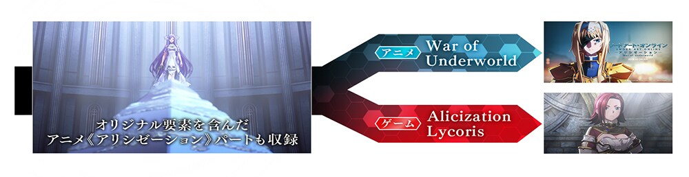 ルート分岐